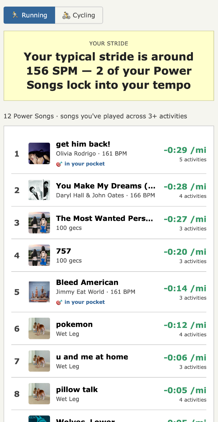 TrackTunes Power Songs ranking
