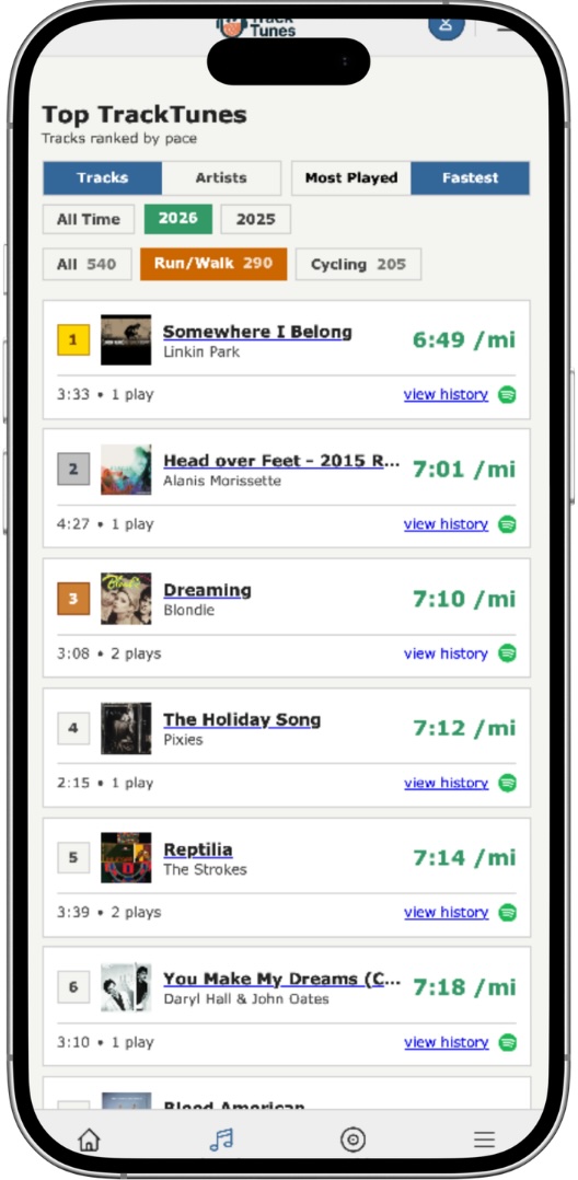 TrackTunes Song Leaderboard